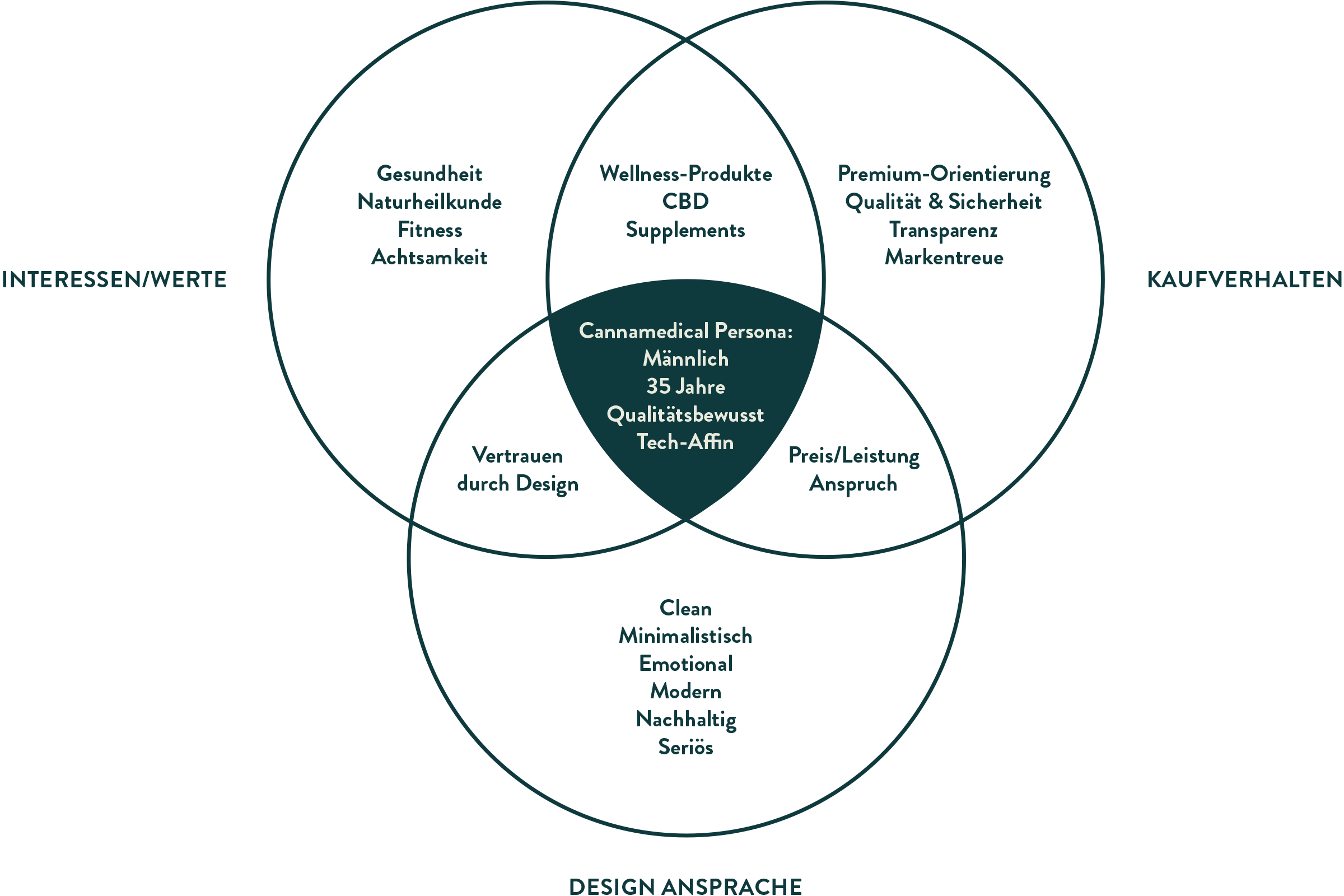 Cannamedical-Persona-1